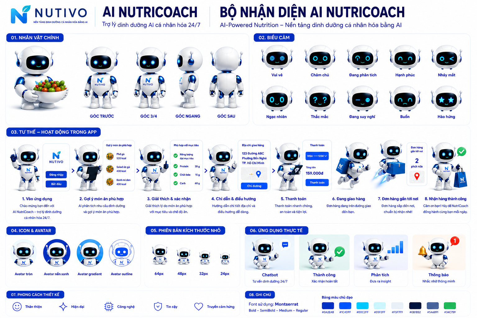 AI NutriCoach Mascot System